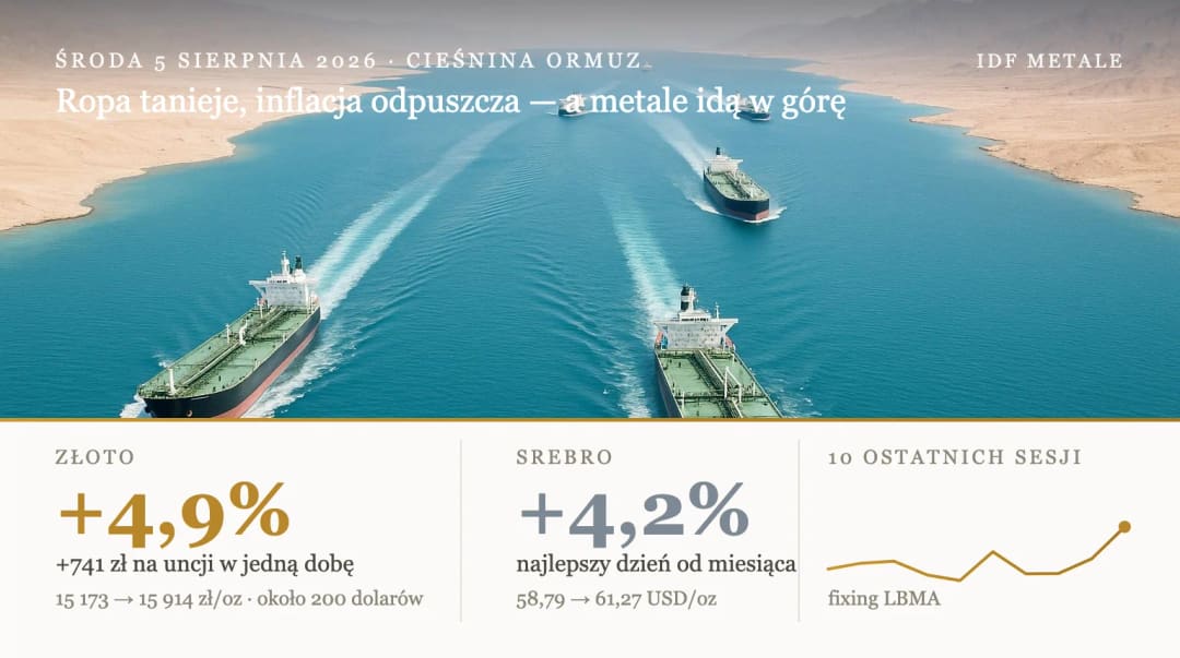 Tankowce płynące przez cieśninę Ormuz w słoneczny dzień, pod zdjęciem pasek z notowaniami: złoto plus 4,9 procent, srebro plus 4,2 procent w dniu 5 sierpnia 2026